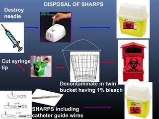 DISPOSAL OF SHARPS
 Destroy
 needle




Cut syringe
tip


                        Decontaminate in twin
                        bucket having 1% bleach


              SHARPS including
              catheter guide wires
 