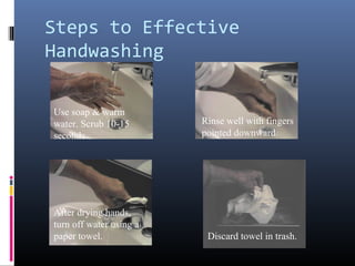 Steps to Effective
Handwashing

Use soap & warm
water. Scrub 10-15       Rinse well with fingers
seconds                  pointed downward.




After drying hands,
turn off water using a
paper towel.              Discard towel in trash.
 