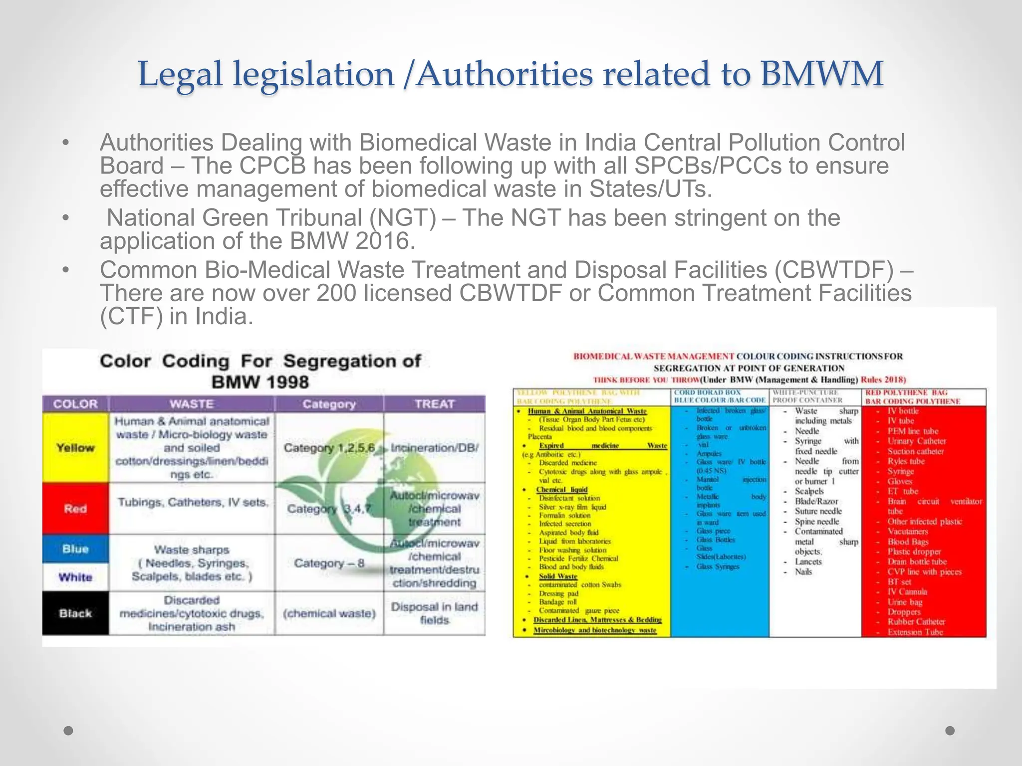 Bio Medical Waste Management Guideliness 2023 ppt.pptx