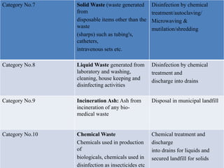 Biomedical waste management | PPTX