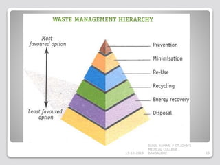 13-10-2018 13
SUNIL KUMAR. P ST.JOHN'S
MEDICAL COLLEGE ,
BANGALORE
 