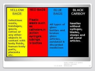 13-10-2018 18
SUNIL KUMAR. P ST.JOHN'S
MEDICAL COLLEGE ,
BANGALORE
 