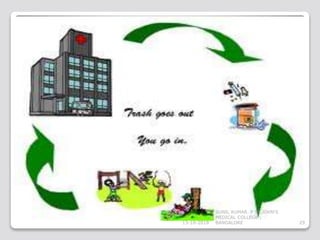 13-10-2018 29
SUNIL KUMAR. P ST.JOHN'S
MEDICAL COLLEGE ,
BANGALORE
 