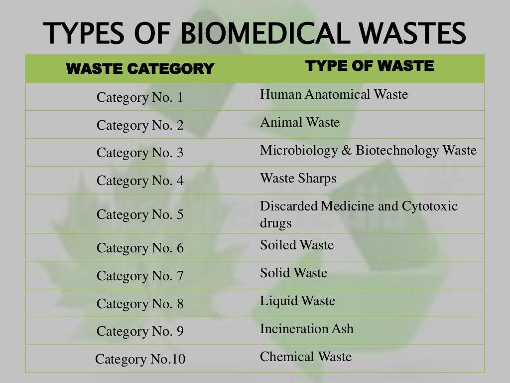 Biomedical waste management ppt final1