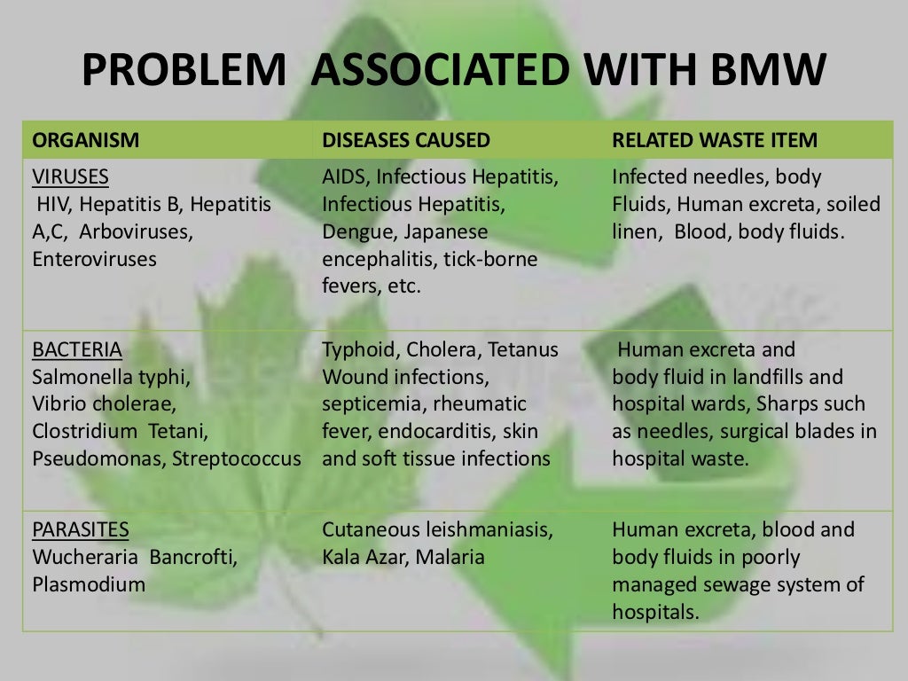 Biomedical waste management ppt final1