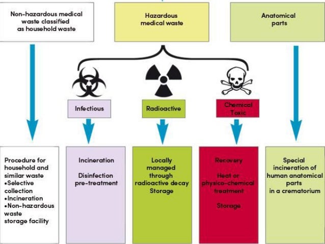 Hazardous Materials Segregation Chart Pdf