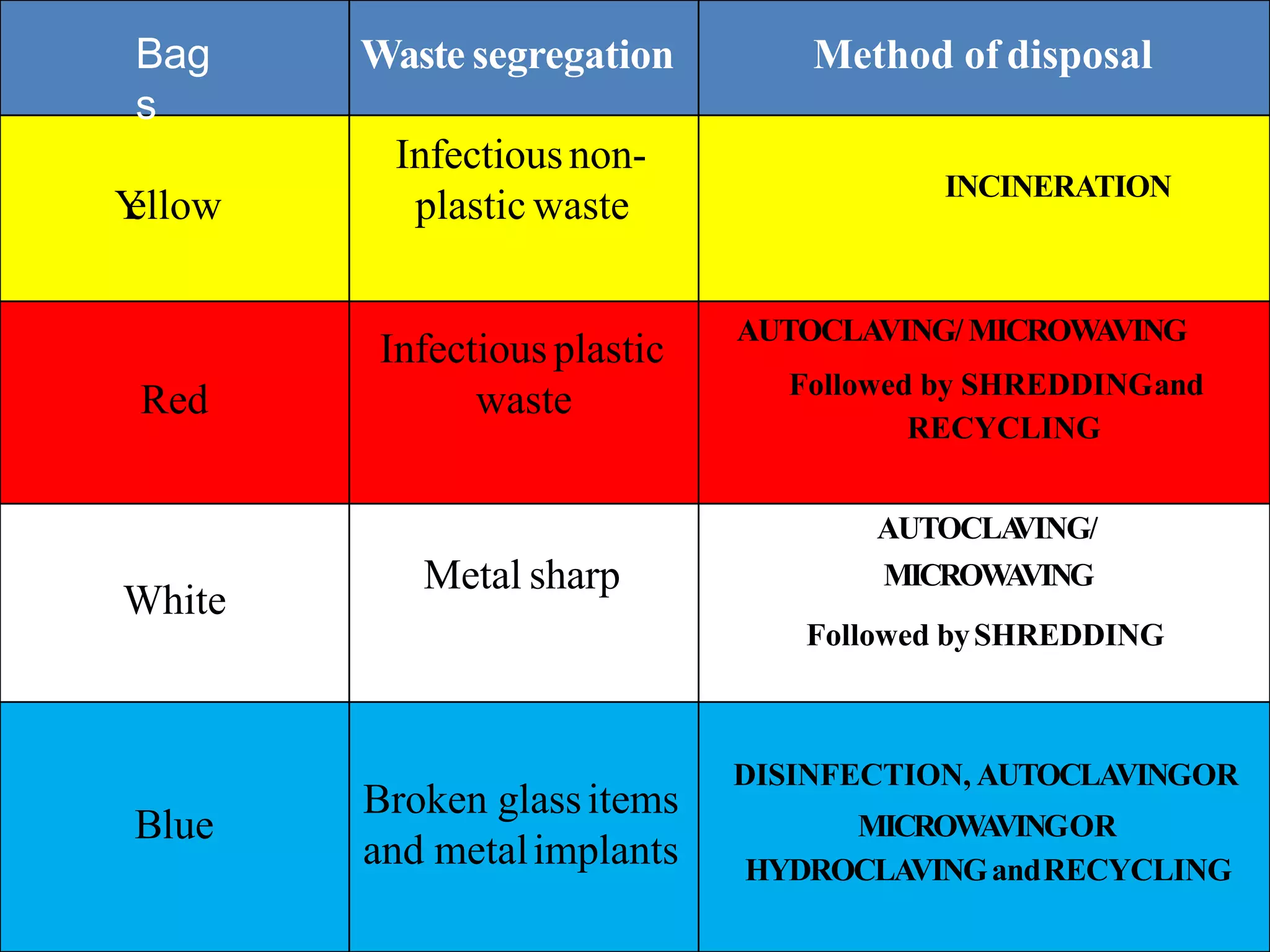 Biomedical Waste Management SGJ CON.pptx