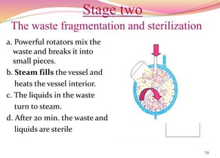 Stage two
The waste fragmentation and sterilization
a. Powerful rotators mix the
waste and breaks it into
small pieces.
b. Steam fills the vessel and
heats the vessel interior.
c. The liquids in the waste
turn to steam.
d. After 20 min. the waste and
liquids are sterile
78
 