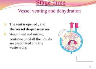Stage three
Vessel venting and dehydration
A. The vent is opened , and
the vessel de-pressurizes.
B. Steam heat and mixing
continue until all the liquids
are evaporated and the
waste is dry.
79
 