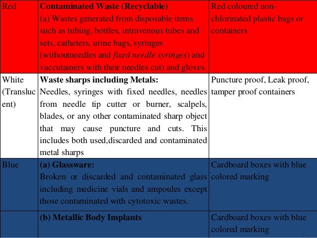 Bio medical waste managementt