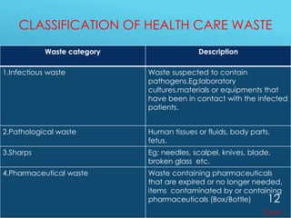 Pathological Box Bio medical waste management | PPTX