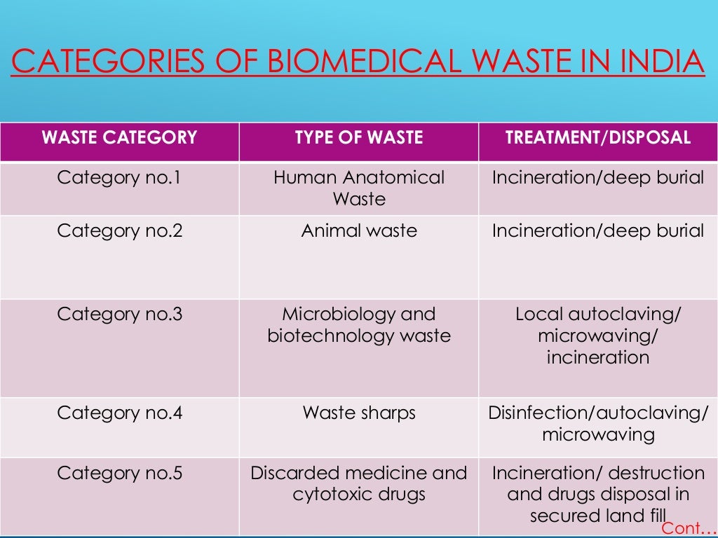 Bio medical waste management