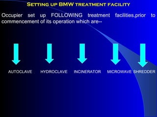 Setting up BMW treatment facility
Occupier set up FOLLOWING treatment facilities,prior to
commencement of its operation which are--
AUTOCLAVE HYDROCLAVE INCINERATOR MICROWAVE SHREDDER
 