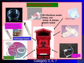 RED BINDrains
Plastic culture
plates & tubes
I/V sets
Urine bag
WASTE DISPOSAL
All infectious waste
sharp, non
sharp & sharps
plastic waste
Category 3, 6, 7
Pathology waste
 
