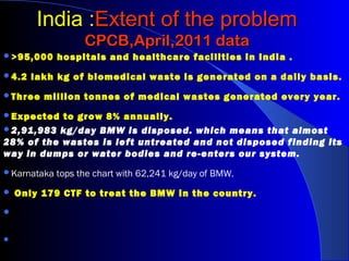 India :India :Extent of the problemExtent of the problem
CPCB,April,2011 dataCPCB,April,2011 data
>95,000 hospitals and healthcare facilities in India .
4.2 lakh kg of biomedical waste is generated on a daily basis.
Three million tonnes of medical wastes generated every year.
Expected to grow 8% annually.
2,91,983 kg/day BMW is disposed. which means that almost
28% of the wastes is left untreated and not disposed finding its
way in dumps or water bodies and re-enters our system.
Karnataka tops the chart with 62,241 kg/day of BMW.
 Only 179 CTF to treat the BMW in the country.


 