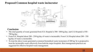 22
Proposed Common hospital waste incinerator
Conclusion
• The total quantity of waste generated from S.S. Hospital is 500 - 600 kg/day. and C.G Hospital is 550 -
700 kg/day .
• From S.S. Hospital about 200 - 250 kg/day of waste is incinerable. From C.G Hospital about 200 - 350
kg/day of waste is incinerable.
• To treat the above waste generated a common biomedical waste incinerator of 200 kg/ hr is proposed to
treat the incinerable waste effectively from both the major hospitals. Best management practices are
suggested for effective hospital waste management.
 