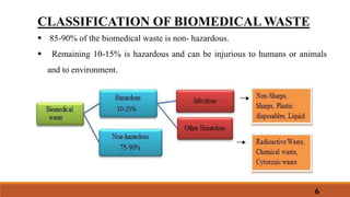 CLASSIFICATION OF BIOMEDICAL WASTE
 85-90% of the biomedical waste is non- hazardous.
 Remaining 10-15% is hazardous and can be injurious to humans or animals
and to environment.
6
 