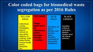 Biomedical Waste PPT Biomedical Waste PPT Biomedical Waste PPT ...