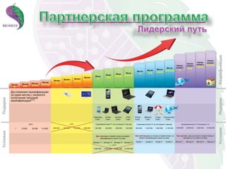 как работает партнерская программа с нуля