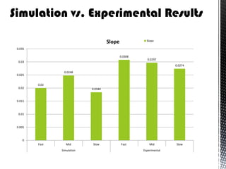 BioMEMS Microfluidics (BioE 494) final presentation | PDF
