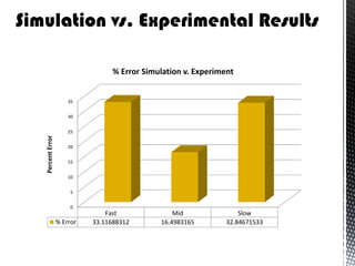 BioMEMS Microfluidics (BioE 494) final presentation | PDF
