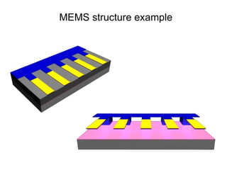 Comprehensive Overview of BioMEMS: Materials, Fabrication, and ...