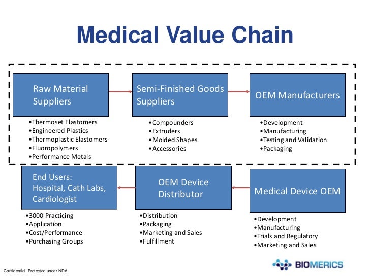 Biomerics Capabilities site Presentation 08.02.2011