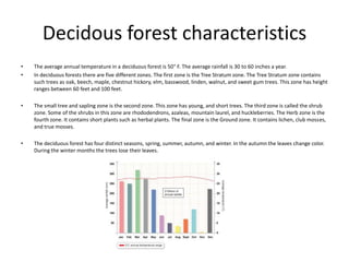 Decidous forest characteristics
• The average annual temperature in a deciduous forest is 50° F. The average rainfall is 30 to 60 inches a year.
• In deciduous forests there are five different zones. The first zone is the Tree Stratum zone. The Tree Stratum zone contains
such trees as oak, beech, maple, chestnut hickory, elm, basswood, linden, walnut, and sweet gum trees. This zone has height
ranges between 60 feet and 100 feet.
• The small tree and sapling zone is the second zone. This zone has young, and short trees. The third zone is called the shrub
zone. Some of the shrubs in this zone are rhododendrons, azaleas, mountain laurel, and huckleberries. The Herb zone is the
fourth zone. It contains short plants such as herbal plants. The final zone is the Ground zone. It contains lichen, club mosses,
and true mosses.
• The deciduous forest has four distinct seasons, spring, summer, autumn, and winter. In the autumn the leaves change color.
During the winter months the trees lose their leaves.
 