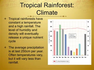 Tropical Rainforest:
Climate
 Tropical rainforests have
constant a temperature
and a high rainfall. The
level of humidity and
density will eventually
release a unique nutrient
cycle
 The average precipitation
is at last 250cm per year.
Often temperatures vary,
but it will vary less than
rainfall.
 