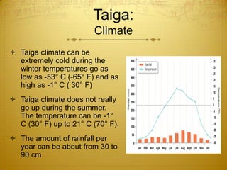 Taiga:
Climate
 Taiga climate can be
extremely cold during the
winter temperatures go as
low as -53° C (-65° F) and as
high as -1° C ( 30° F)
 Taiga climate does not really
go up during the summer.
The temperature can be -1°
C (30° F) up to 21° C (70° F).
 The amount of rainfall per
year can be about from 30 to
90 cm
 