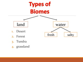 land water
saltyfresh
1. Desert
2. Forest
3. Tundra
4. grassland