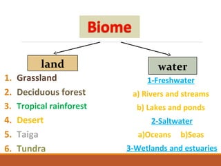 land water
1. Grassland
2. Deciduous forest
3. Tropical rainforest
4. Desert
5. Taiga
6. Tundra
1-Freshwater
a) Rivers and streams
b) Lakes and ponds
2-Saltwater
a)Oceans b)Seas
3-Wetlands and estuaries
