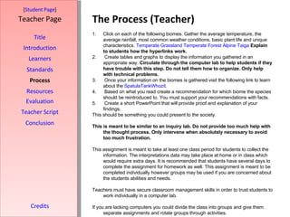 The Process (Teacher) [ Student Page ] Title Introduction Learners Standards Process Resources Credits Teacher Page Click on each of the following biomes. Gather the average temperature, the average rainfall, most common weather conditions, basic plant life and unique characteristics.  Temperate Grassland   Temperate Forest   Alpine   Taiga   Explain to students how the hyperlinks work.  Create tables and graphs to display the information you gathered in an appropriate way.  Circulate through the computer lab to help students if they have trouble with this step. Do not tell them how to organize. Only help with technical problems. Once your information on the biomes is gathered visit the following link to learn about the  SpatulaTankWhozit .  Based on what you read create a recommendation for which biome the species should be reintroduced to. You must support your recommendations with facts. Create a short PowerPoint that will provide proof and explanation of your findings.  This should be something you could present to the society. This is meant to be similar to an inquiry lab. Do not provide too much help with the thought process. Only intervene when absolutely necessary to avoid too much frustration.  This assignment is meant to take at least one class period for students to collect the information. The interpretations data may take place at home or in class which would require extra days. It is recommended that students have several days to complete the assignment for homework as well. This assignment is meant to be completed individually however groups may be used if you are concerned about the students abilities and needs.  Teachers must have secure classroom management skills in order to trust students to work individually in a computer lab. If you are lacking computers you could divide the class into groups and give them separate assignments and rotate groups through activities. Evaluation Teacher Script Conclusion 