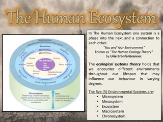 In The Human Ecosystem one system is a
phase into the next and a connection to
each other.
“You and Your Environment”
known as “The Human Ecology Theory”
by Urie Bronfenbrenner.
The ecological systems theory holds that
we encounter different environments
throughout our lifespan that may
influence our behaviour in varying
degrees.
The five (5) Environmental Systems are:
• Microsystem
• Mesosystem
• Exosystem
• Macrosystem
• Chronosystem.
 