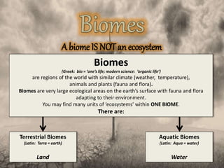 A biome IS NOT an ecosystem
Terrestrial Biomes
(Latin: Terra = earth)
Land
Aquatic Biomes
(Latin: Aqua = water)
Water
Biomes
(Greek: bio = ‘one’s life; modern science: ‘organic life’)
are regions of the world with similar climate (weather, temperature),
animals and plants (fauna and flora).
Biomes are very large ecological areas on the earth’s surface with fauna and flora
adapting to their environment.
You may find many units of ‘ecosystems’ within ONE BIOME.
There are:
 