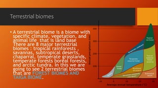 Terrestrial biomes
• A terrestrial biome is a biome with
specific climate, vegetation, and
animal life that is land base
There are 8 major terrestrial
biomes : tropical rainforests ,
savannas, subtropical deserts,
chaparral, temperate grasslands,
temperate forests boreal forests,
and arctic tundra. In this we are
going to see 2 terrestrial biomes
that are FOREST BIOMES AND
TAIGA BIOME.
 