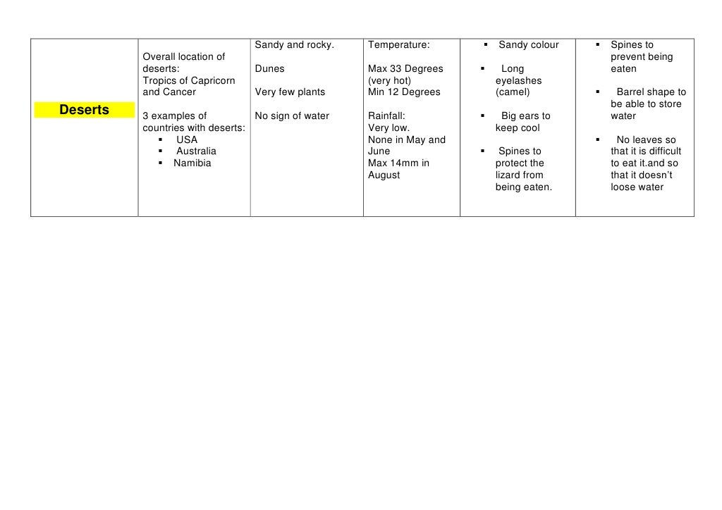 4 4 Biomes Worksheet Answers