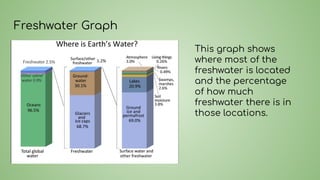 biome slides for 9th grade science classes | PDF