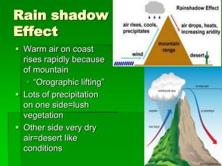 Rain shadow
Effect
 Warm air on coast
  rises rapidly because
  of mountain
    “Orographic lifting”
 Lots of precipitation
  on one side=lush
  vegetation
 Other side very dry
  air=desert like
  conditions
 