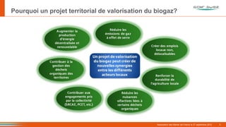 Pourquoi un projet territorial de valorisation du biogaz?

5

Association des Maires de France le 27 septembre 2012

5

 