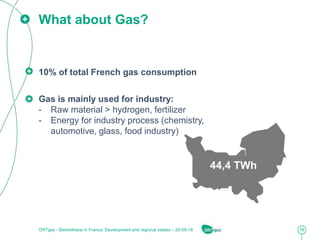 18
Gas is mainly used for industry:
- Raw material > hydrogen, fertilizer
- Energy for industry process (chemistry,
automo...
