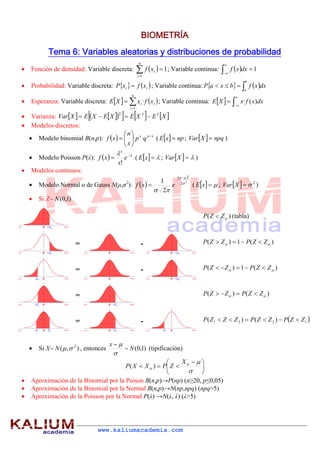  

BIOMETRÍA
Tema 6: Variables aleatorias y distribuciones de probabilidad


n

Función de densidad: Variable discreta:

 f x   1 ; Variable continua: 
i

i 1








f  x dx  1

Probabilidad: Variable discreta: Pxi   f  xi  ; Variable continua: Pa  x  b   f  x dx
b

a

n

Esperanza: Variable discreta: E X    xi · f  xi  ; Variable continua: E X    x· f ( x)dx




i 1



  

Varianza: Var X   E  X  E  X   E X 2  E 2 X 
Modelos discretos:
n
 Modelo binomial B(n,p): f x    · p x ·q n  x ( E x   np ; Var X   npq )
 x
 
2

Modelo Poisson P(λ): f  x  






x
x!

e  ( E x    ; Var  X    )

Modelos continuos:

1
Modelo Normal o de Gauss N(μ,σ ): f  x  
e
 2
Si Z~ N (0,1)

 x   2

2




2 2

( E x    ; Var X    2 )

P ( Z  Z  ) (tabla)
0 +Zα

-∞

+∞

=
0 +Zα

-∞

+∞

-∞

0

+∞

=
-Zα

-∞

0

+∞

P( Z  Z  )  1  P( Z  Z  )

0 +Zα

-∞

+∞

P( Z   Z  )  1  P( Z  Z  )

-∞

0

+∞

0 +Zα

-∞

+∞

P( Z   Z  )  P( Z  Z  )

=
-Zα

-∞

0

+∞

0 +Zα

-∞

+∞

=
Z1

-∞







0

Z2

+∞

P ( Z 1  Z  Z 2 )  P ( Z  Z 2 )  P Z  Z 1 

-∞

0

Si X~ N (  ,  2 ) , entonces

Z2

x



+∞

-∞

Z1

0

+∞

~ N (0,1) (tipificación)

X 

P ( X  X  )  P Z  

 

Aproximación de la Binomial por la Poison B(n,p)→P(np) (n≥20, p≤0,05)
Aproximación de la Binomial por la Normal B(n,p)→N(np,npq) (npq>5)
Aproximación de la Poisson por la Normal P(λ) →N(λ, λ) (λ>5)

www.kaliumacademia.com

 