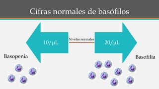 Biometría hemática y Coagulación | PPTX