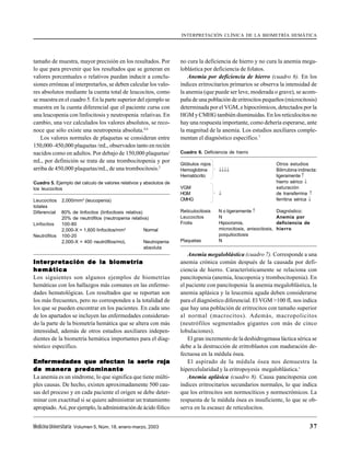 INTERPRETACIÓN CLÍNICA DE LA BIOMETRÍA HEMÁTICA




tamaño de muestra, mayor precisión en los resultados. Por             no cura la deficiencia de hierro y no cura la anemia mega-
lo que para prevenir que los resultados que se generan en             loblástica por deficiencia de folatos.
valores porcentuales o relativos puedan inducir a conclu-                 Anemia por deficiencia de hierro (cuadro 6). En los
siones erróneas al interpretarlos, se deben calcular los valo-        índices eritrocitarios primarios se observa la intensidad de
res absolutos mediante la cuenta total de leucocitos, como            la anemia (que puede ser leve, moderada o grave), se acom-
se muestra en el cuadro 5. En la parte superior del ejemplo se        paña de una población de eritrocitos pequeños (microcitosis)
muestra en la cuenta diferencial que el paciente cursa con            determinada por el VGM, e hipocrómicos, detectados por la
una leucopenia con linfocitosis y neutropenia relativas. En           HGM y CMHG también disminuidas. En los reticulocitos no
cambio, una vez calculados los valores absolutos, se reco-            hay una respuesta importante, como debería esperarse, ante
noce que sólo existe una neutropenia absoluta.4,6                     la magnitud de la anemia. Los estudios auxiliares comple-
   Los valores normales de plaquetas se consideran entre              mentan el diagnóstico específico.7
150,000–450,000 plaquetas /mL, observados tanto en recién
nacidos como en adultos. Por debajo de 150,000 plaquetas/             Cuadro 6. Deficiencia de hierro
mL, por definición se trata de una trombocitopenia y por
                                                                      Glóbulos rojos                                  Otros estudios
arriba de 450,000 plaquetas/mL, de una trombocitosis.2                Hemoglobina       ↓↓↓↓                          Bilirrubina indirecta:
                                                                      Hematócrito                                     ligeramente ↑
Cuadro 5. Ejemplo del calculo de valores relativos y absolutos de                                                     hierro sérico ↓
los leucocitos                                                        VGM                                             saturación
                                                                      HGM               ↓                             de transferrina ↑
Leucocitos    2,000/mm3 (leucopenia)                                  CMHG                                            ferritina sérica ↓
totales
Diferencial   80% de linfocitos (linfocitosis relativa)               Reticulocitosis   N o ligeramente ↑             Diagnóstico:
              20% de neutrófilos (neutropenia relativa)               Leucocitos        N                             Anemia por
Linfocitos    100-80                                                  Frotis            Hipocromía,                   deficiencia de
              2,000-X = 1,600 linfocitos/mm3            Normal                          microcitosis, anisocitosis,   hierro
Neutrófilos   100-20                                                                    poiquilocitosis
              2,000-X = 400 neutrófilos/mcL             Neutropenia   Plaquetas         N
                                                        absoluta
                                                                          Anemia megaloblástica (cuadro 7). Corresponde a una
        pretación
Inter pr etación de la biometría                                      anemia crónica común después de la causada por defi-
hemática                                                              ciencia de hierro. Característicamente se relaciona con
Los siguientes son algunos ejemplos de biometrías                     pancitopenia (anemia, leucopenia y trombocitopenia). En
hemáticas con los hallazgos más comunes en las enferme-               el paciente con pancitopenia la anemia megaloblástica, la
dades hematológicas. Los resultados que se reportan son               anemia aplásica y la leucemia aguda deben considerarse
los más frecuentes, pero no corresponden a la totalidad de            para el diagnóstico diferencial. El VGM >100 fL nos indica
los que se pueden encontrar en los pacientes. En cada uno             que hay una población de eritrocitos con tamaño superior
de los apartados se incluyen las enfermedades consideran-             al normal (macrocitos). Además, macropolicitos
do la parte de la biometría hemática que se altera con más            (neutrófilos segmentados gigantes con más de cinco
intensidad, además de otros estudios auxiliares indepen-              lobulaciones).
dientes de la biometría hemática importantes para el diag-                El gran incremento de la deshidrogenasa láctica sérica se
nóstico específico.                                                   debe a la destrucción de eritroblastos con maduración de-
                                                                      fectuosa en la médula ósea.
Enfer medades que afectan la serie r oja
Enferermedades                afectan                   roja              El aspirado de la médula ósea nos demuestra la
de manera predominante                                                hipercelularidad y la eritropoyesis megaloblástica.1
La anemia es un síndrome, lo que significa que tiene múlti-               Anemia aplásica (cuadro 8). Causa pancitopenia con
ples causas. De hecho, existen aproximadamente 500 cau-               índices eritrocitarios secundarios normales, lo que indica
sas del proceso y en cada paciente el origen se debe deter-           que los eritrocitos son normocíticos y normocrómicos. La
minar con exactitud si se quiere administrar un tratamiento           respuesta de la médula ósea es insuficiente, lo que se ob-
apropiado. Así, por ejemplo, la administración de ácido fólico        serva en la escasez de reticulocitos.


Medicina Universitaria Volumen 5, Núm. 18, enero-marzo, 2003                                                                            37
 