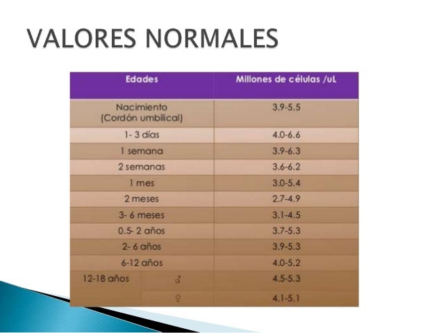 Biometria hematica coagulacion y pruebas inflamatorias en Biometria hematica coagulacion y pruebas inflamatorias en