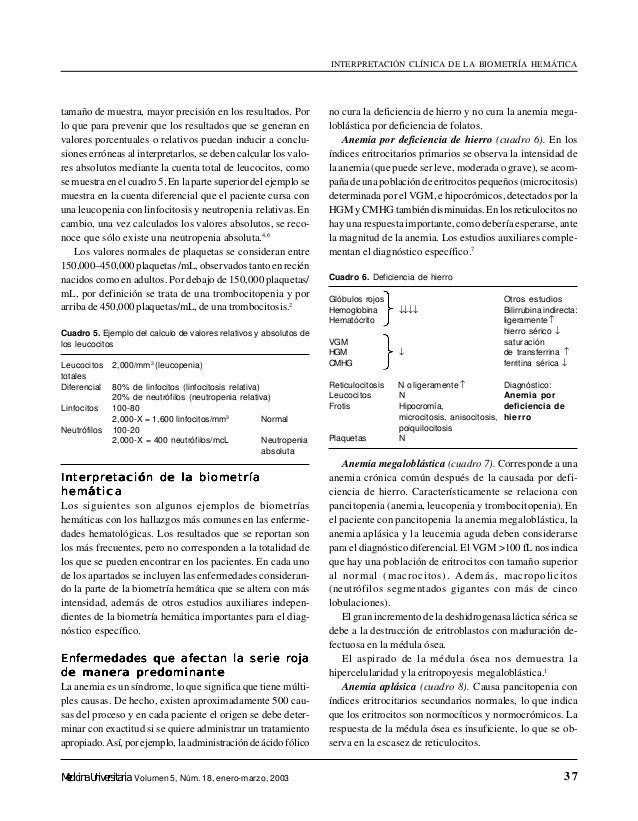 Biometria hematica interpretacion