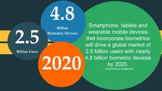 { }
Smartphone, tablets and
wearable mobile devices
that incorporate biometrics
will drive a global market of
2.5 billion users with nearly
4.8 billion biometric devices
by 2020.
-- Acuity Market Intelligence
4.8Billion
Biometric Devices
2.5Billion Users
2020
 