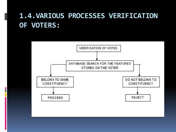 Biometric Voting System