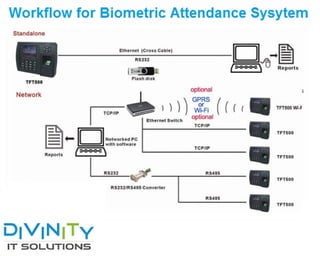 Biometric attendance system