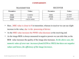Remote authentication using biometric method | PPTX